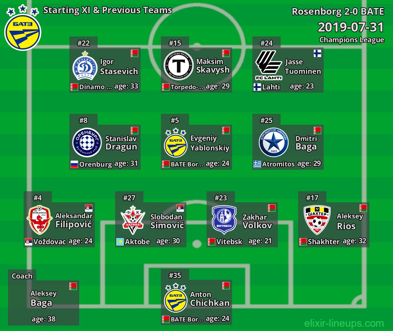 BATE Starting XI & Previous Teams 2019-07-31