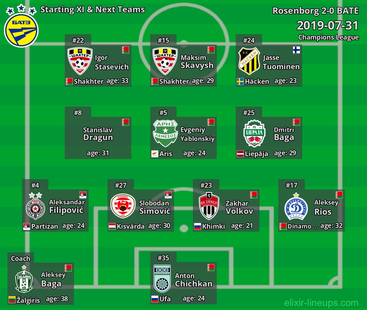 BATE Starting XI & Next Teams 2019-07-31