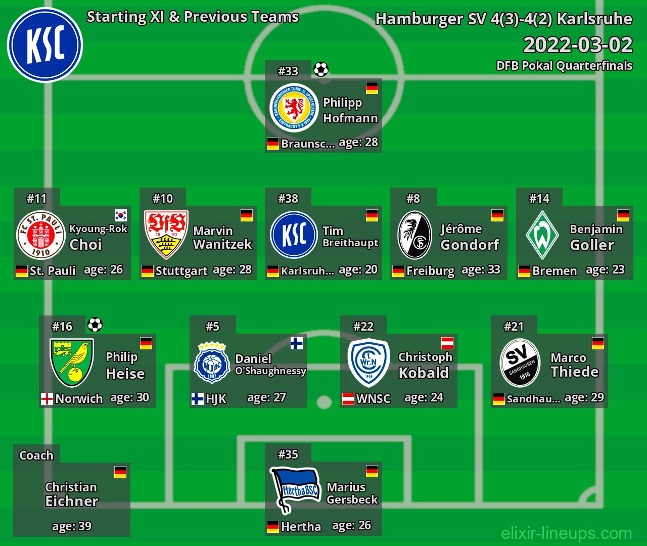 Karlsruhe Starting XI & Previous Teams 2022-03-02