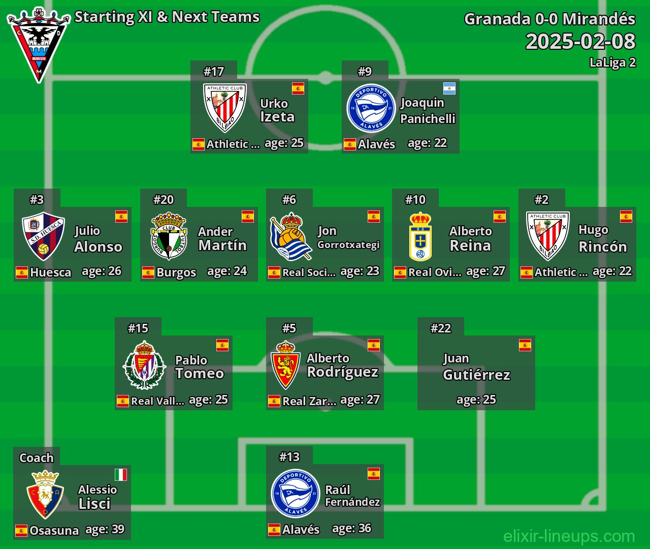 Mirandés Starting XI & Next Teams 2025-02-08