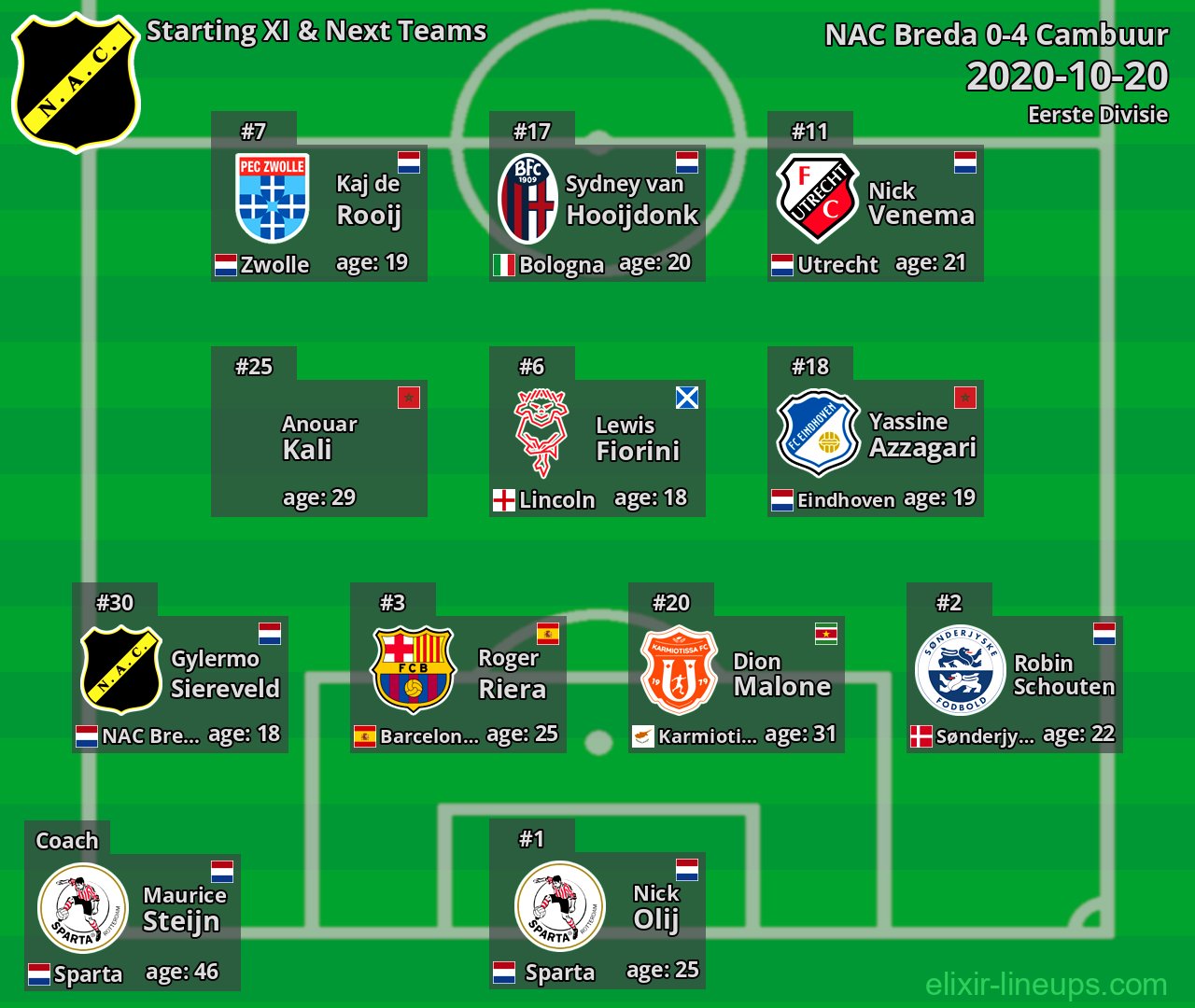 NAC Breda Starting XI & Next Teams 2020-10-20