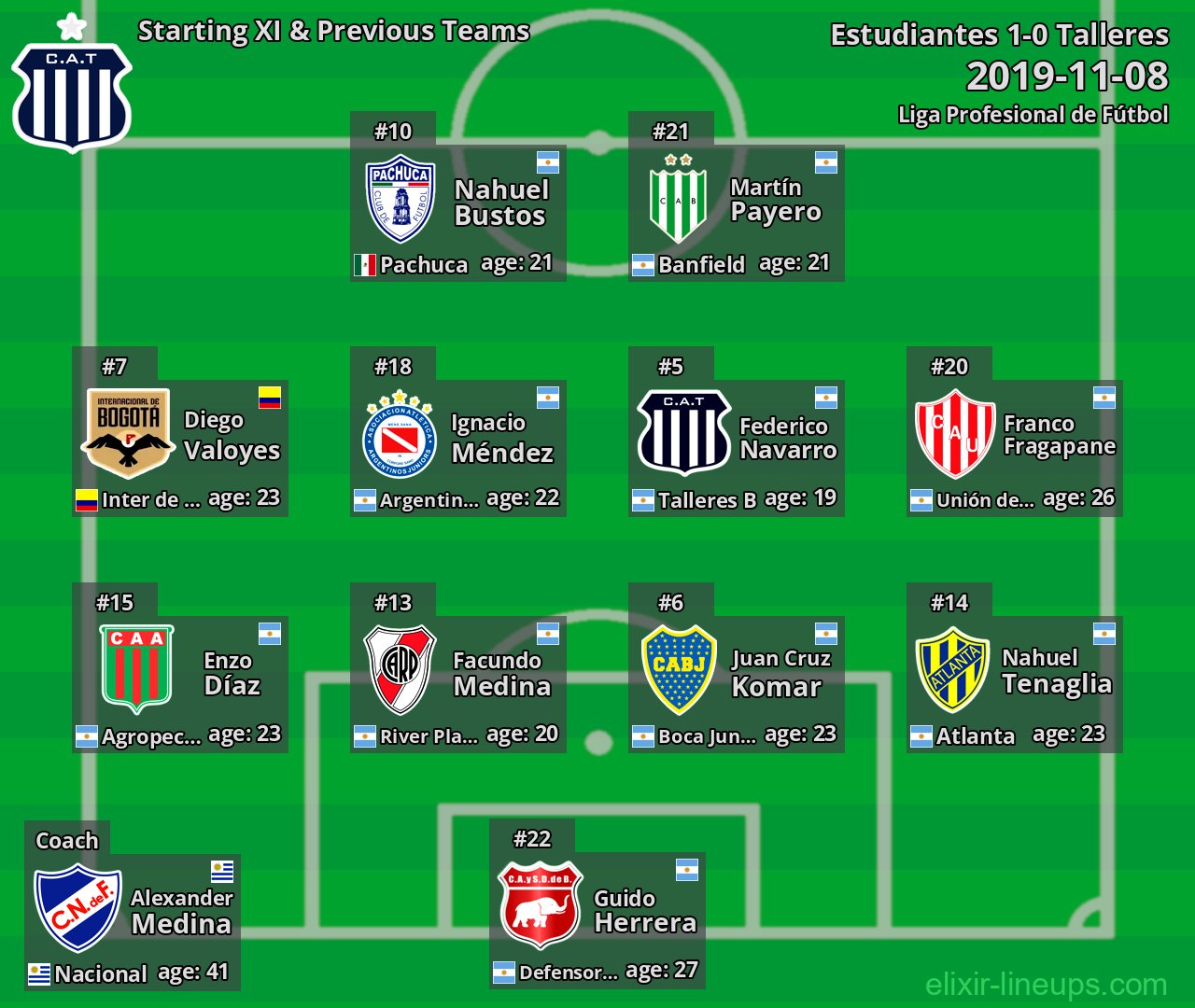 Talleres Starting XI & Previous Teams 2019-11-08