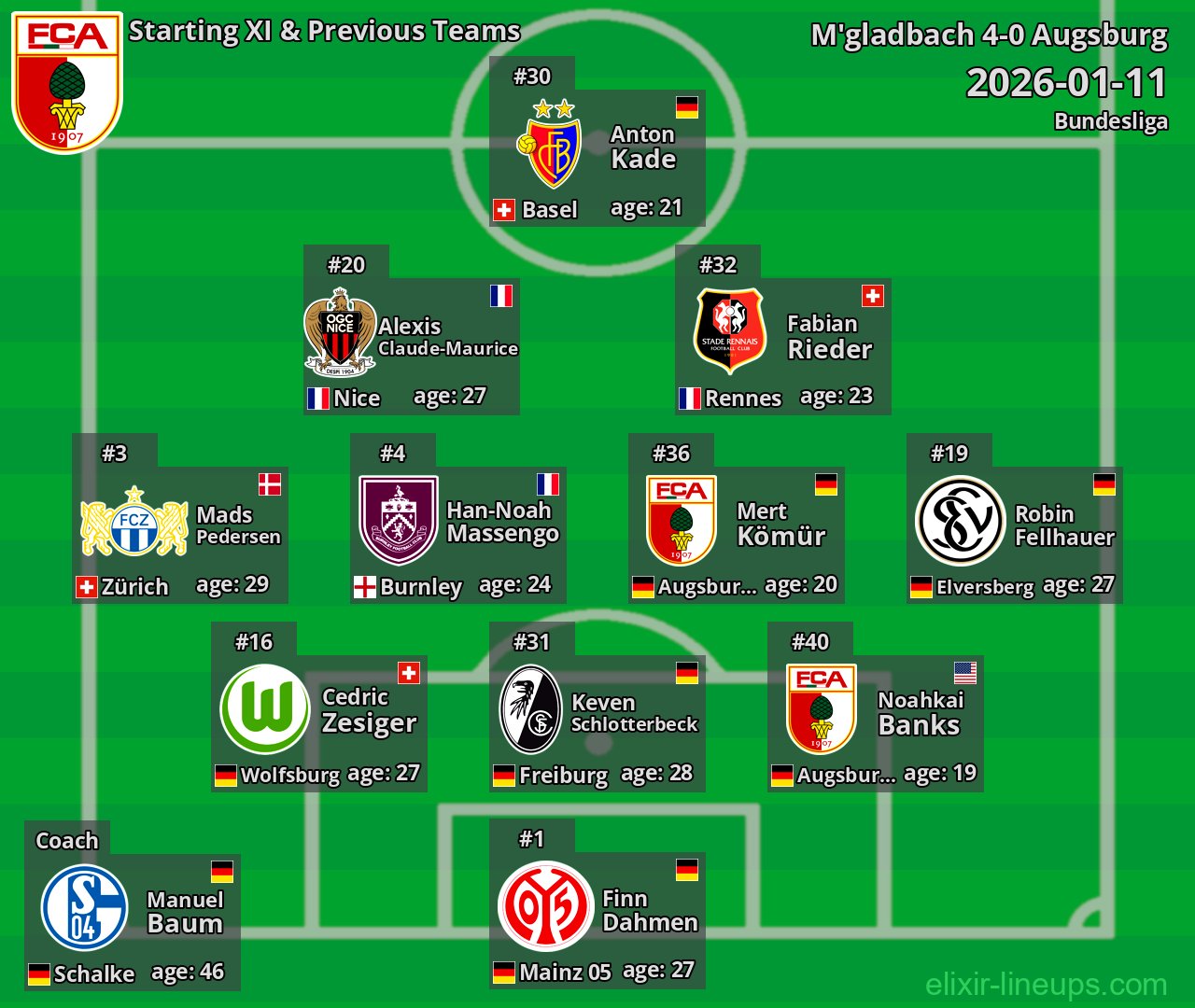 Augsburg Starting XI & Previous Teams 2026-01-11