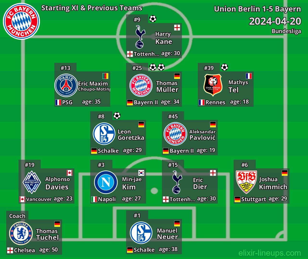 Bayern Starting XI & Previous Teams 2024-04-20