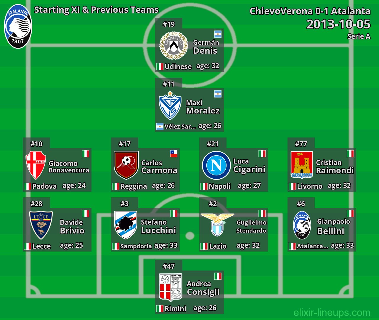 Atalanta Starting XI & Previous Teams 2013-10-05
