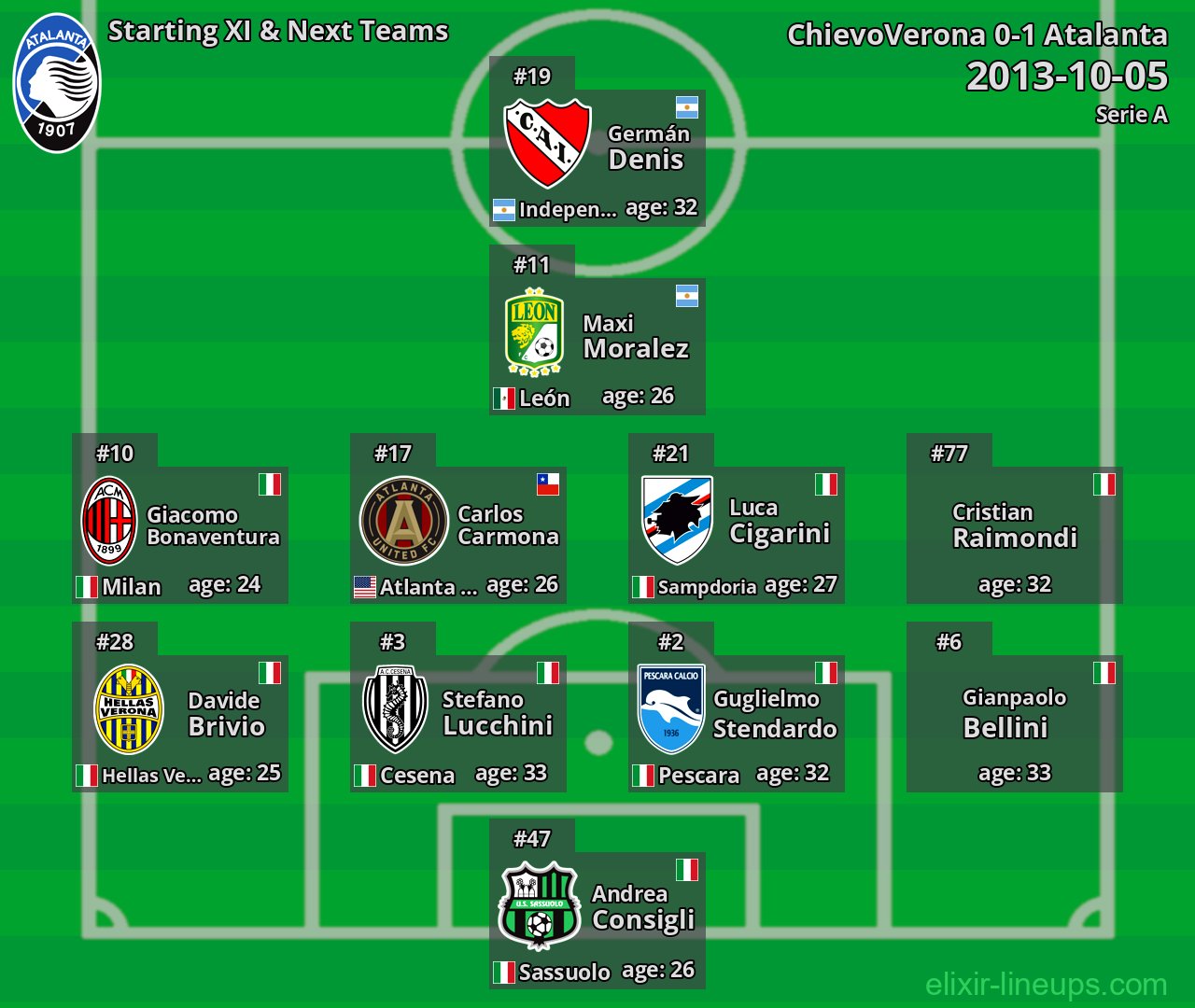 Atalanta Starting XI & Next Teams 2013-10-05