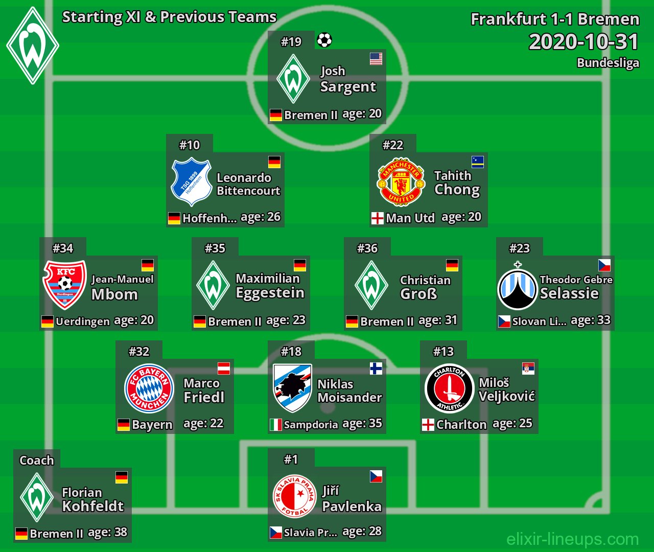 Bremen Starting XI & Previous Teams 2020-10-31