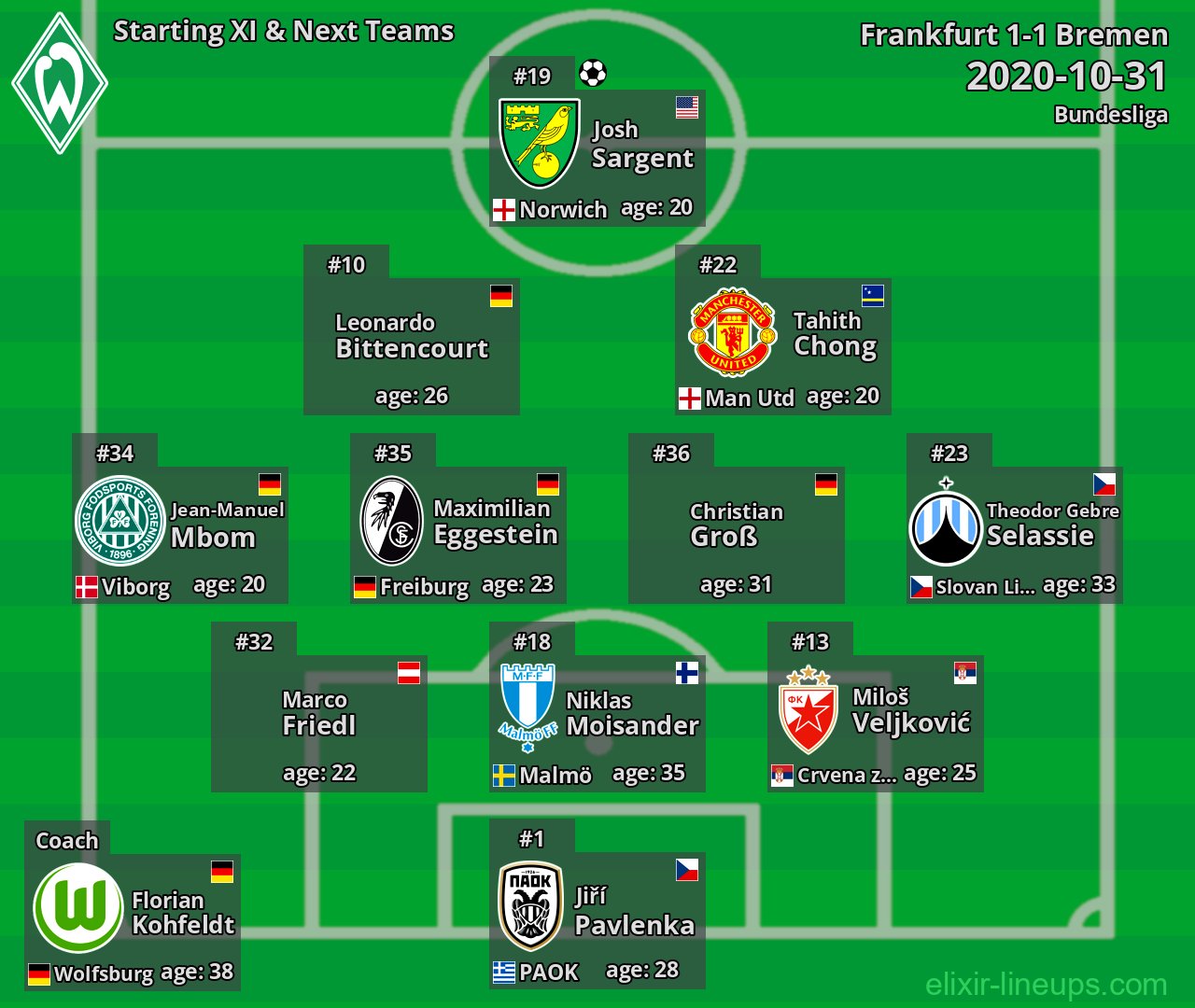 Bremen Starting XI & Next Teams 2020-10-31