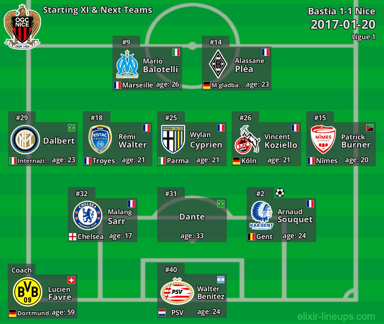 Nice Starting XI & Next Teams 2017-01-20