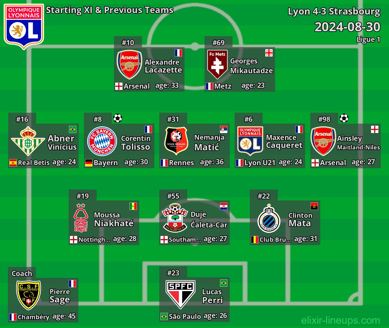 Lyon Starting XI & Previous Teams 2024-08-30