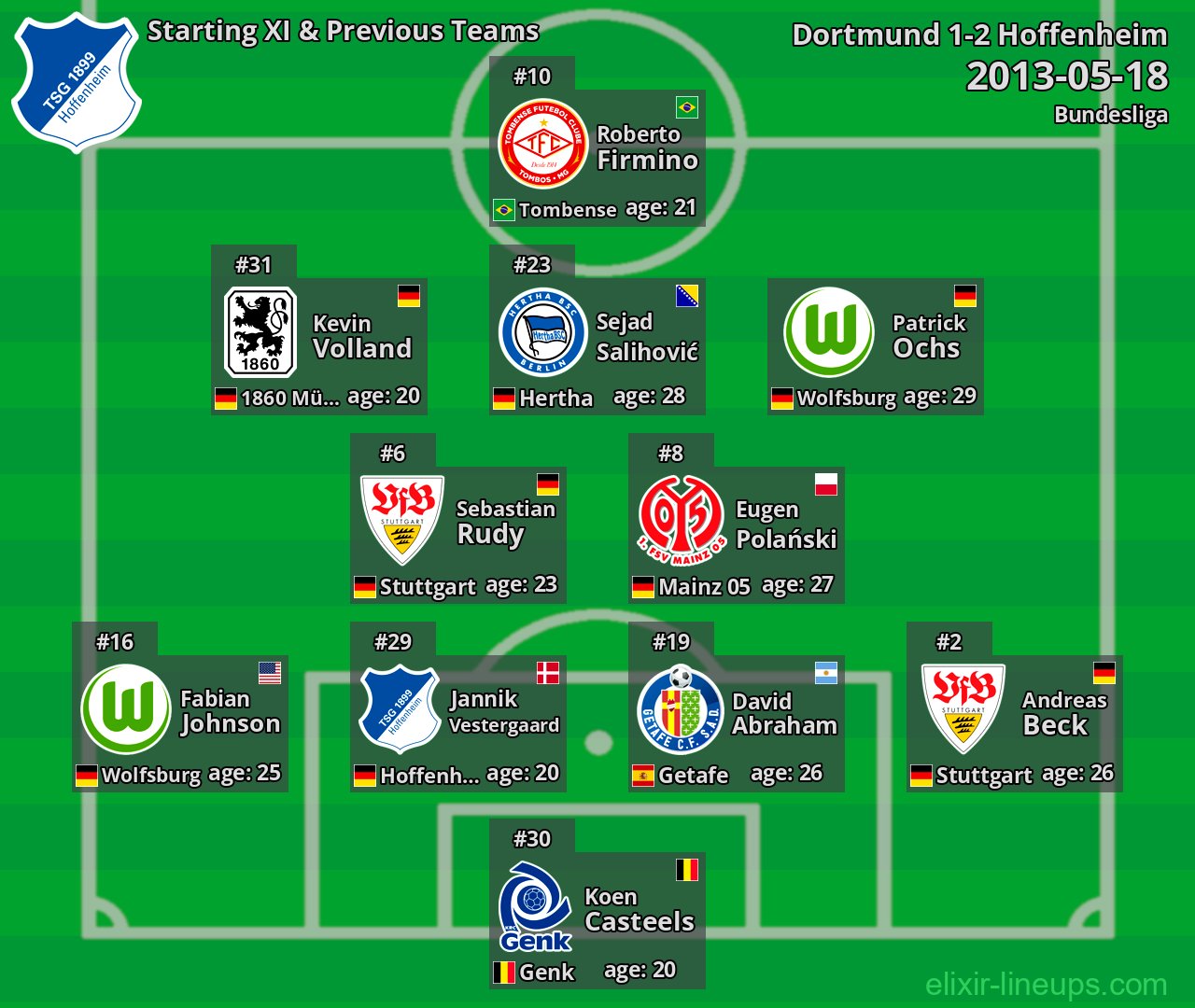 Hoffenheim Starting XI & Previous Teams 2013-05-18