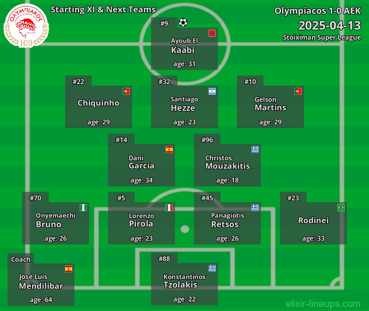 Olympiacos Starting XI & Next Teams 2025-04-13