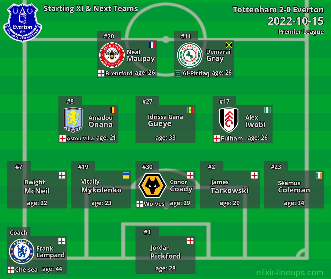 Everton Starting XI & Next Teams 2022-10-15