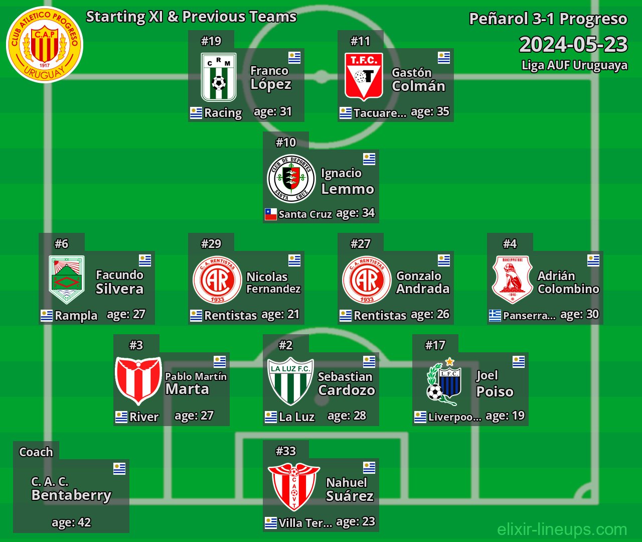 Progreso Starting XI & Previous Teams 2024-05-23
