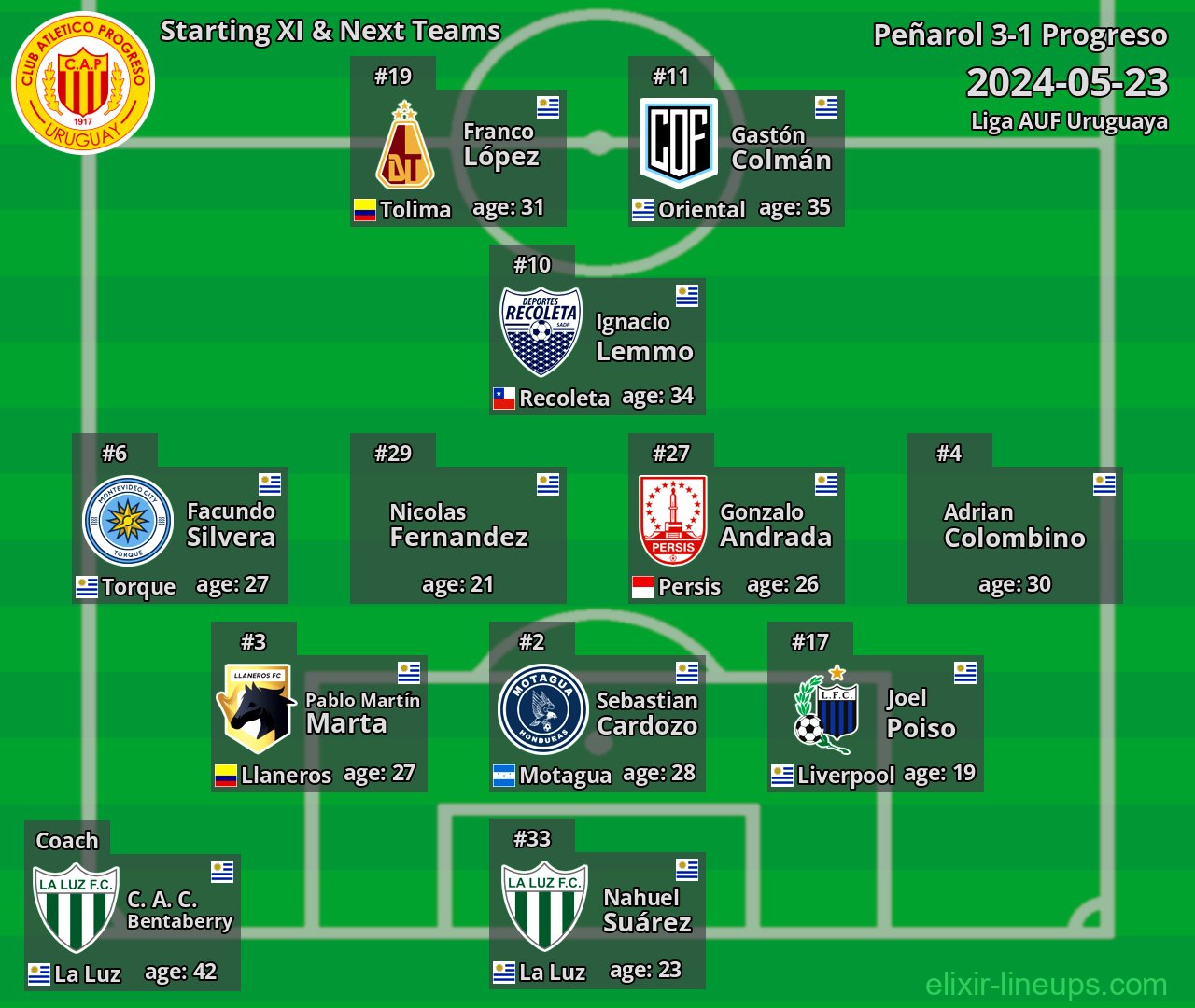 Progreso Starting XI & Next Teams 2024-05-23
