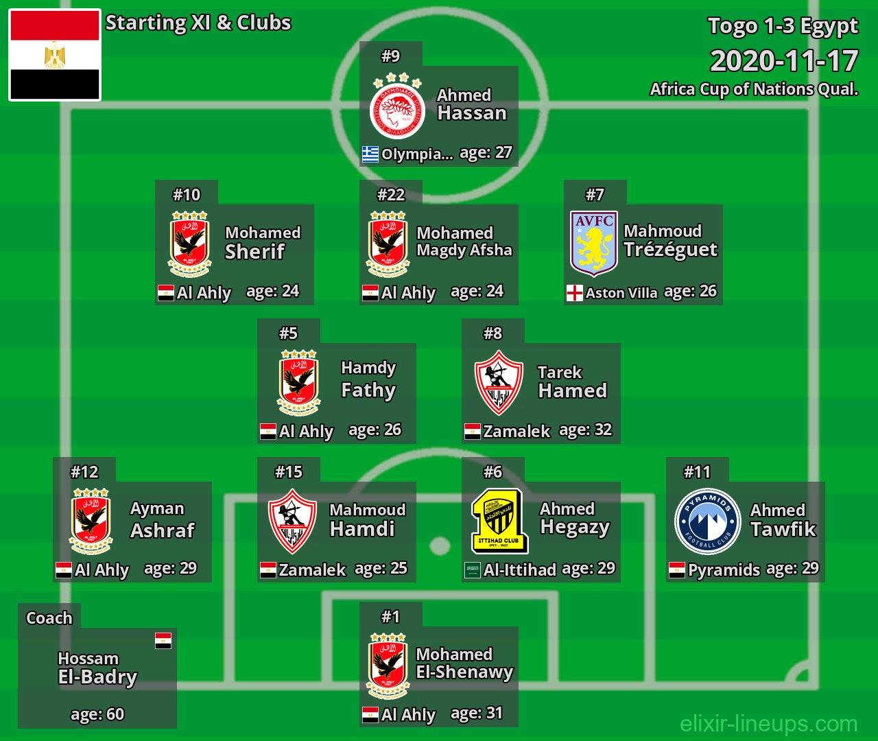 Egypt Starting XI 2020-11-17