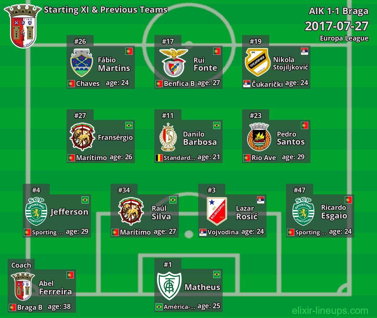 Braga Starting XI & Previous Teams 2017-07-27