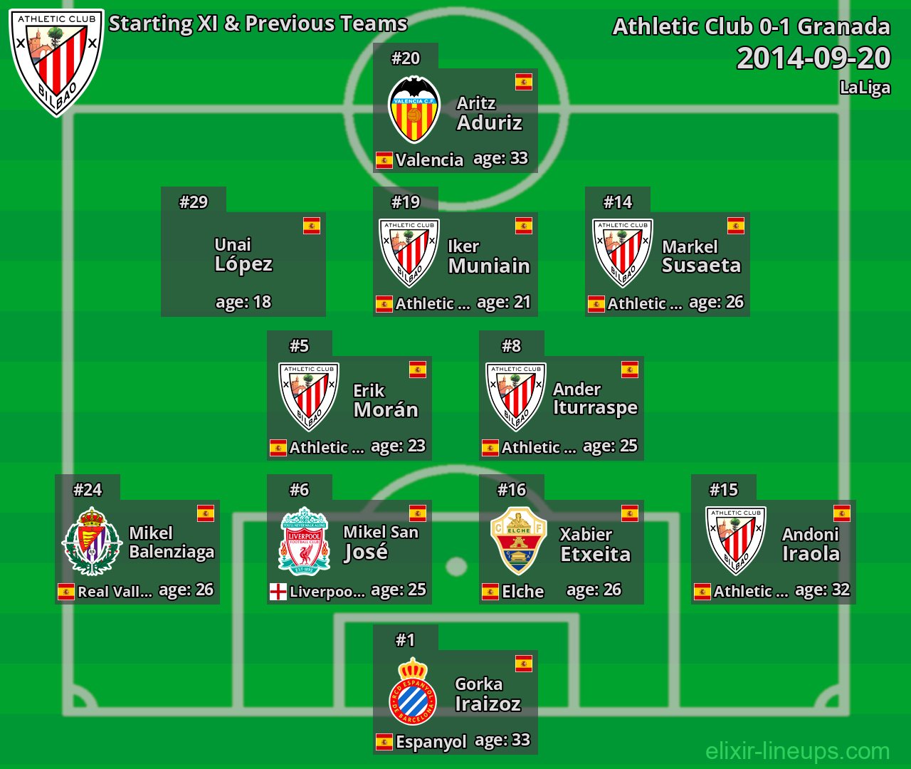 Athletic Club Starting XI & Previous Teams 2014-09-20