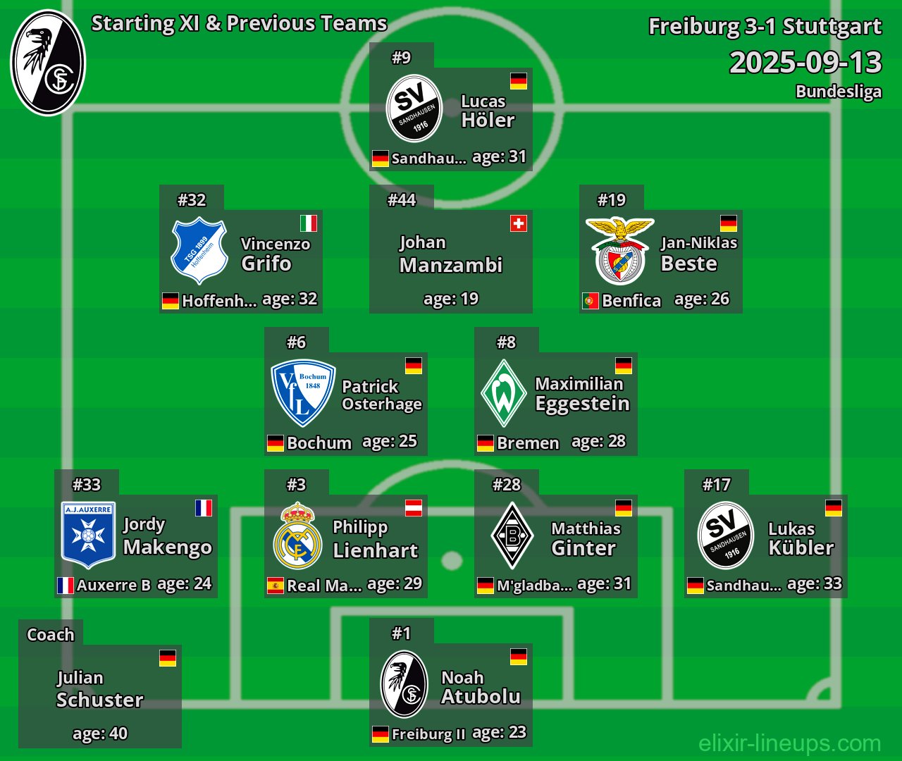 Freiburg Starting XI & Previous Teams 2025-09-13