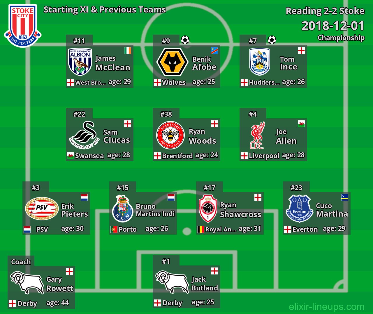 Stoke Starting XI & Previous Teams 2018-12-01