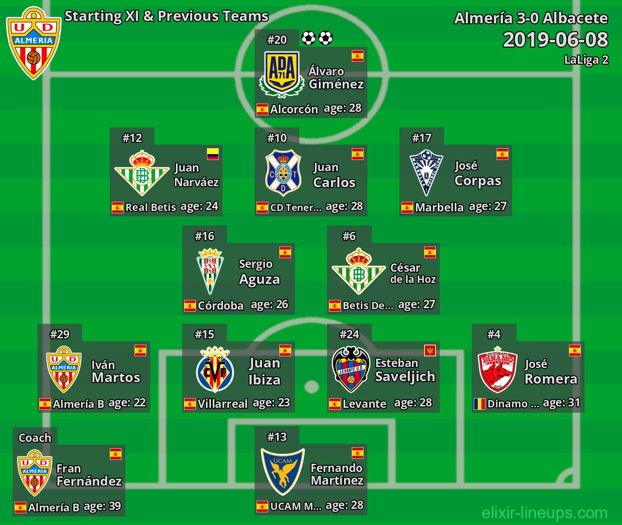 Almería Starting XI & Previous Teams 2019-06-08