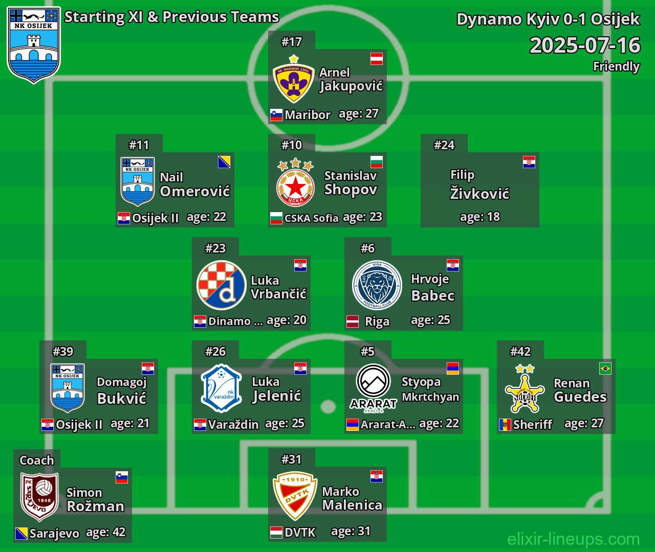 Osijek Starting XI & Previous Teams 2025-07-16