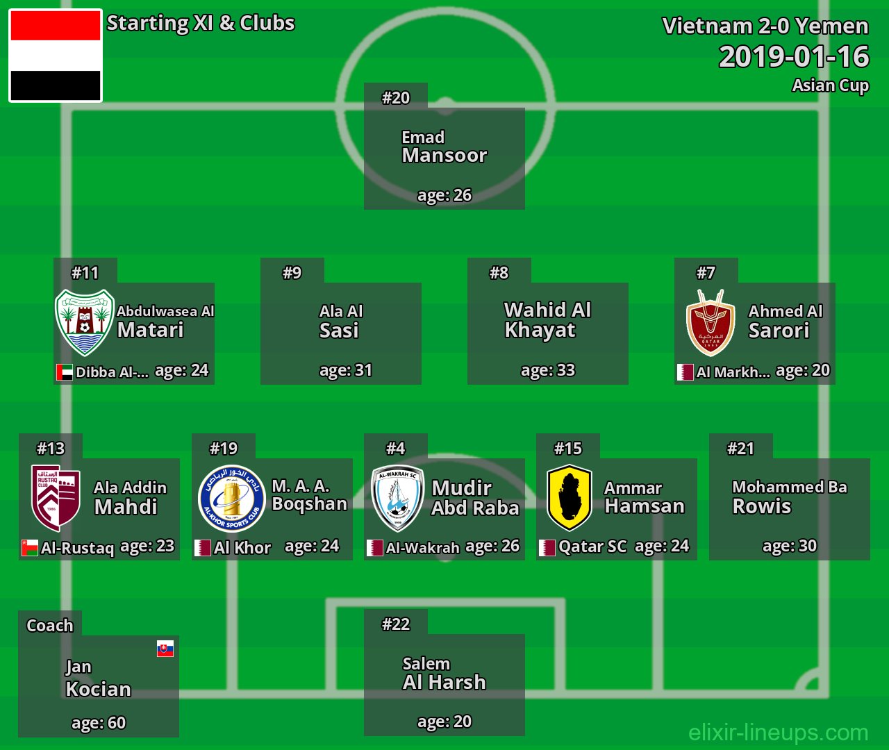 Yemen Starting XI 2019-01-16