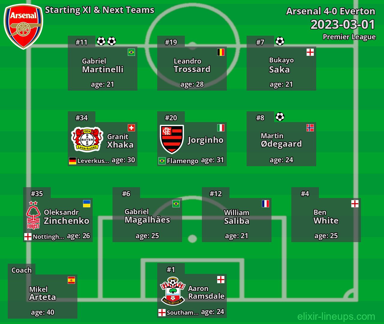 Arsenal Starting XI & Next Teams 2023-03-01