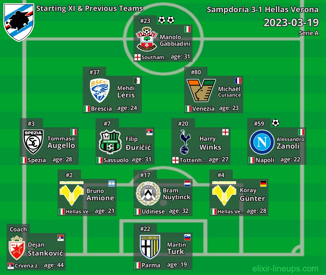 Sampdoria Starting XI & Previous Teams 2023-03-19