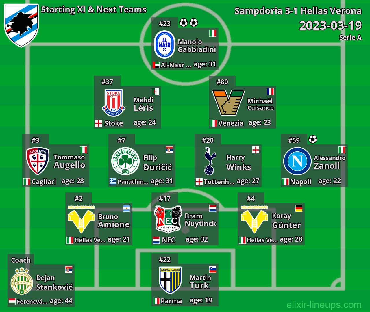 Sampdoria Starting XI & Next Teams 2023-03-19