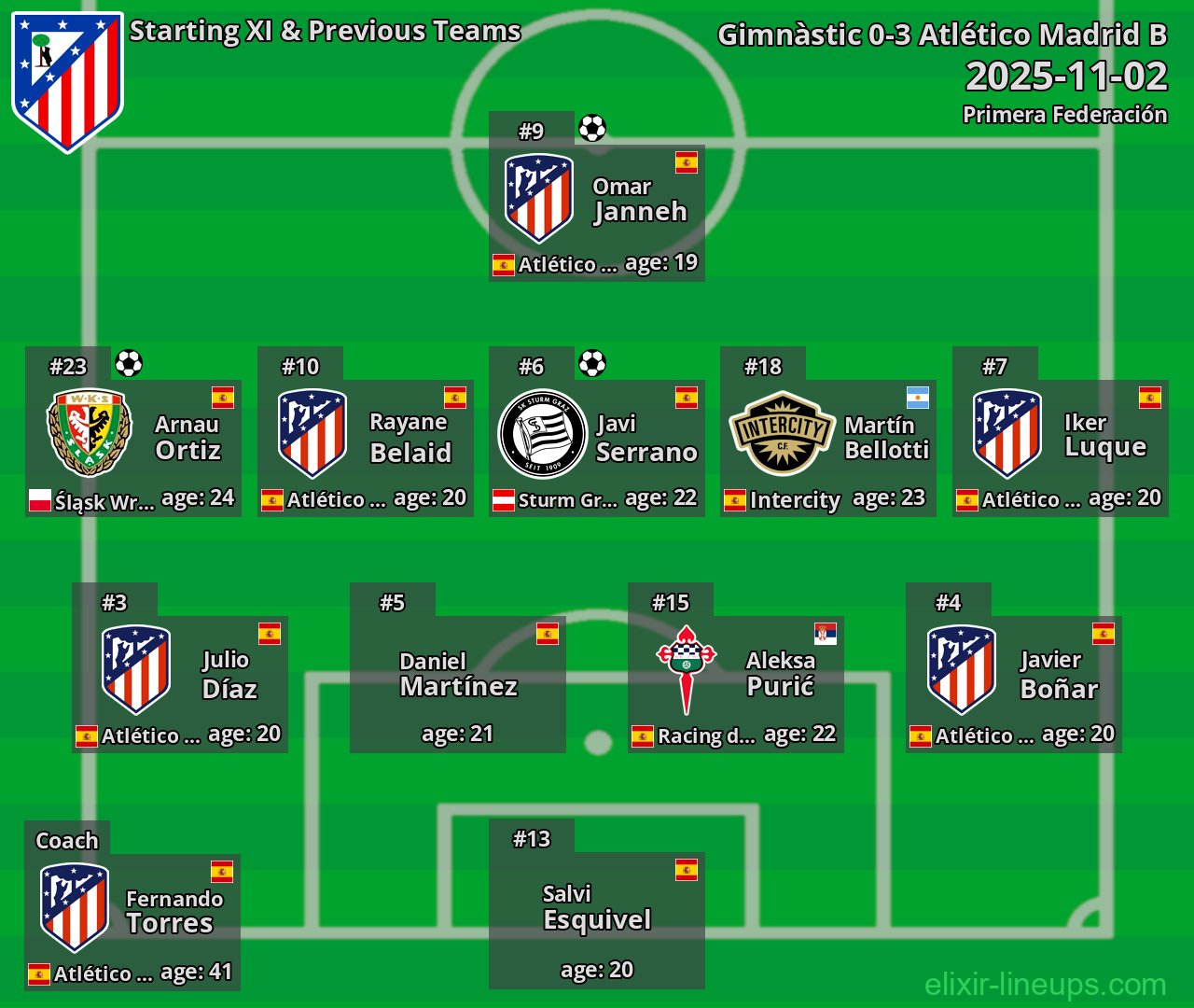 Atlético Madrid B Starting XI & Previous Teams 2025-11-02