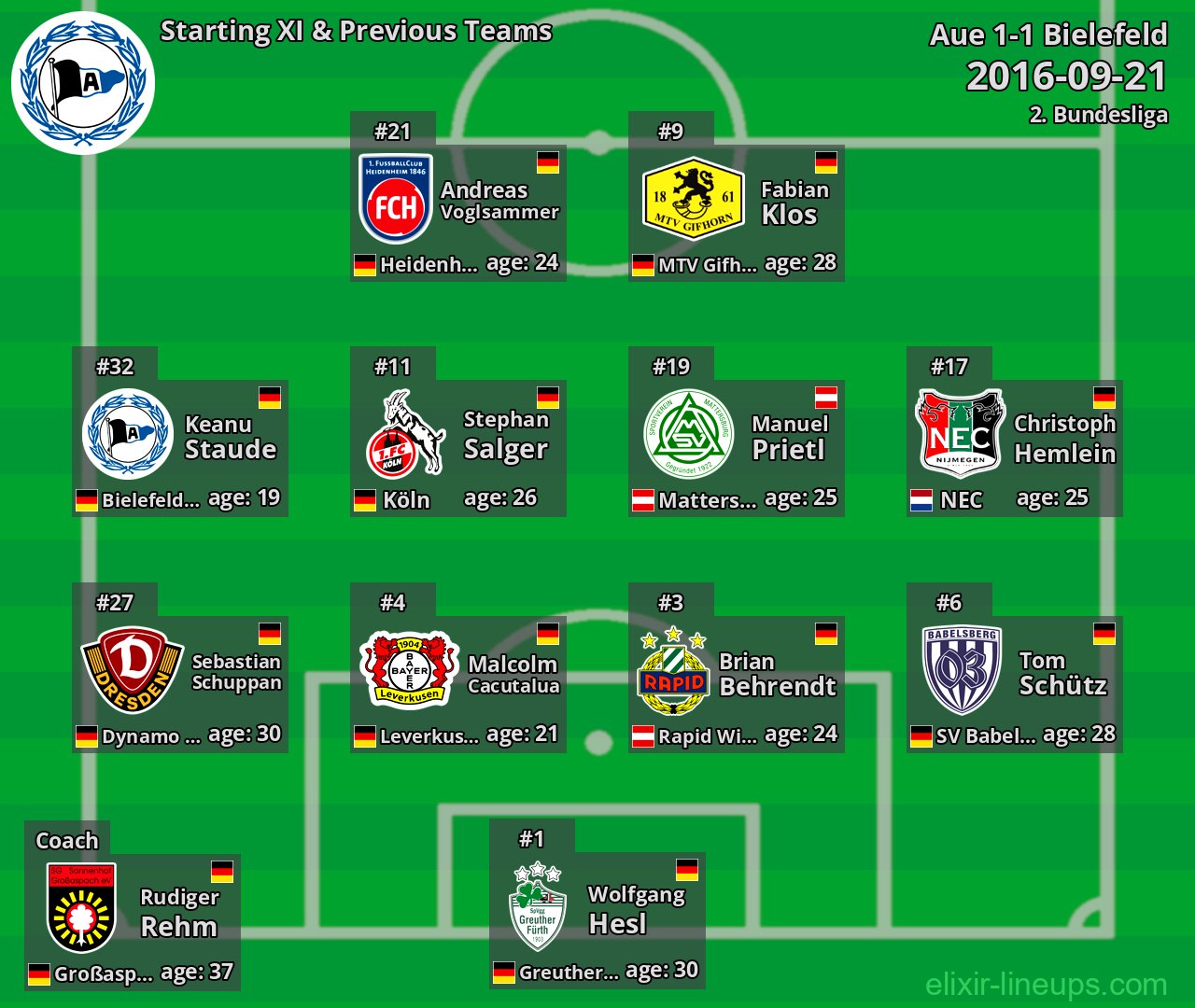 Bielefeld Starting XI & Previous Teams 2016-09-21