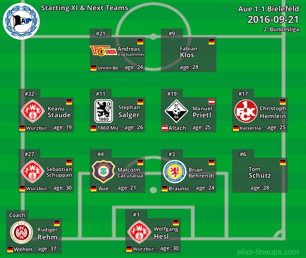 Bielefeld Starting XI & Next Teams 2016-09-21