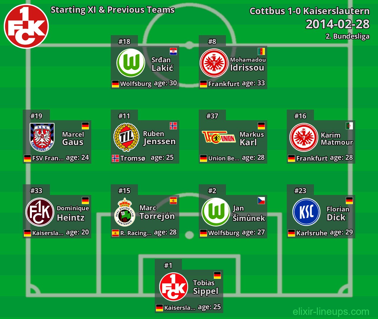 Kaiserslautern Starting XI & Previous Teams 2014-02-28
