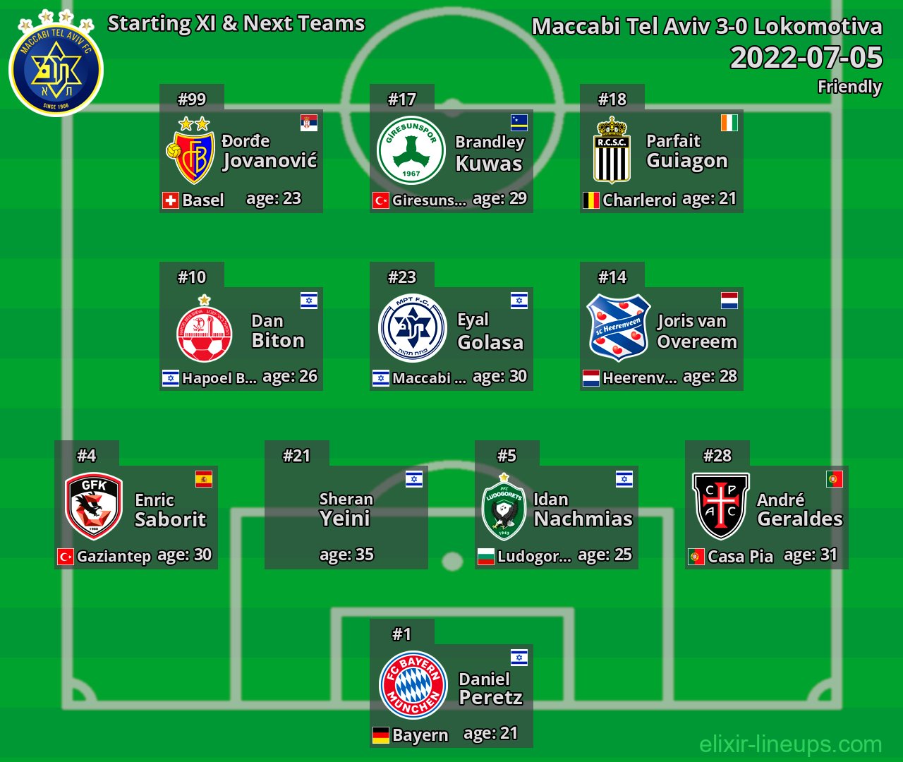 Maccabi Tel Aviv Starting XI & Next Teams 2022-07-05