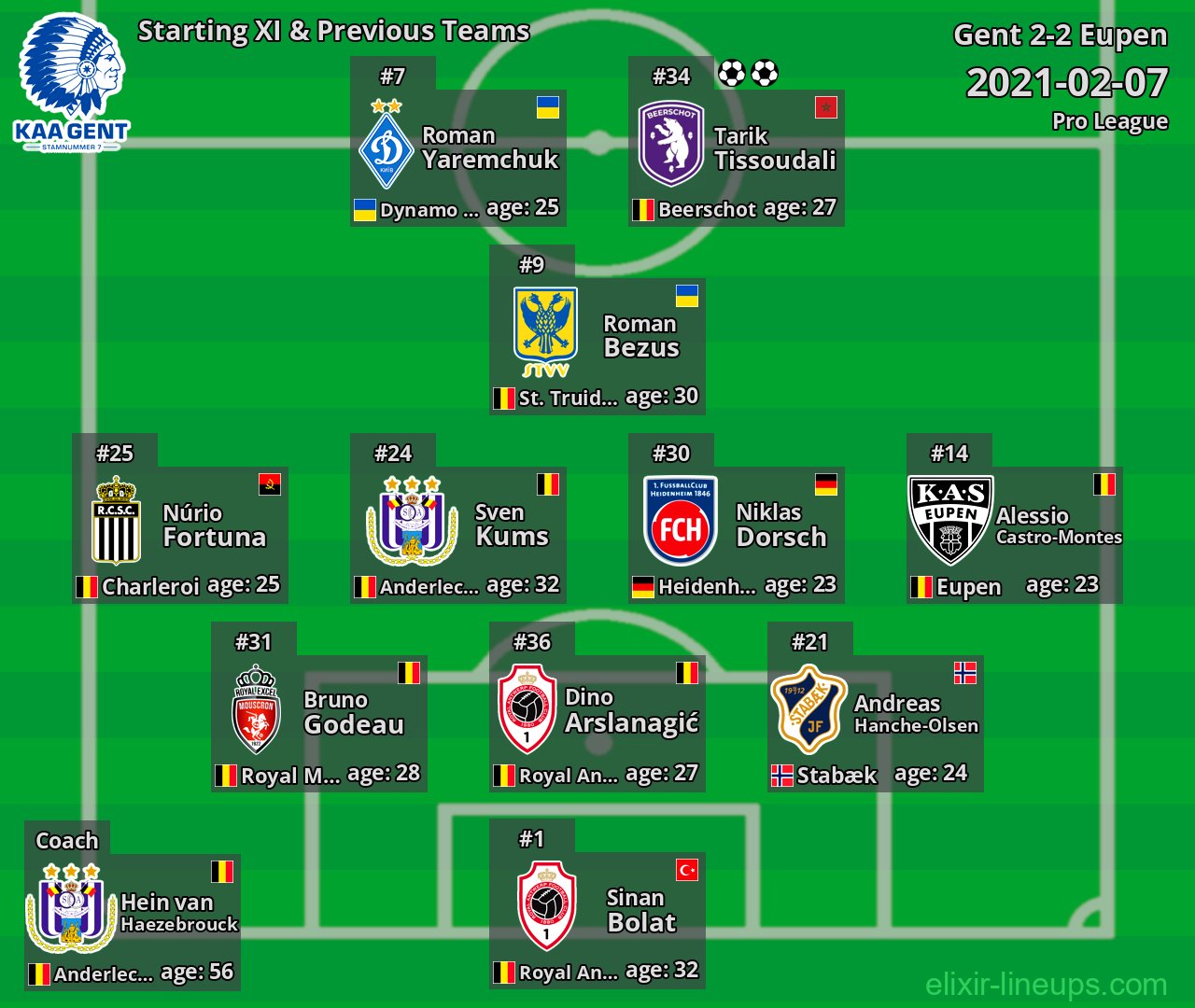 Gent Starting XI & Previous Teams 2021-02-07