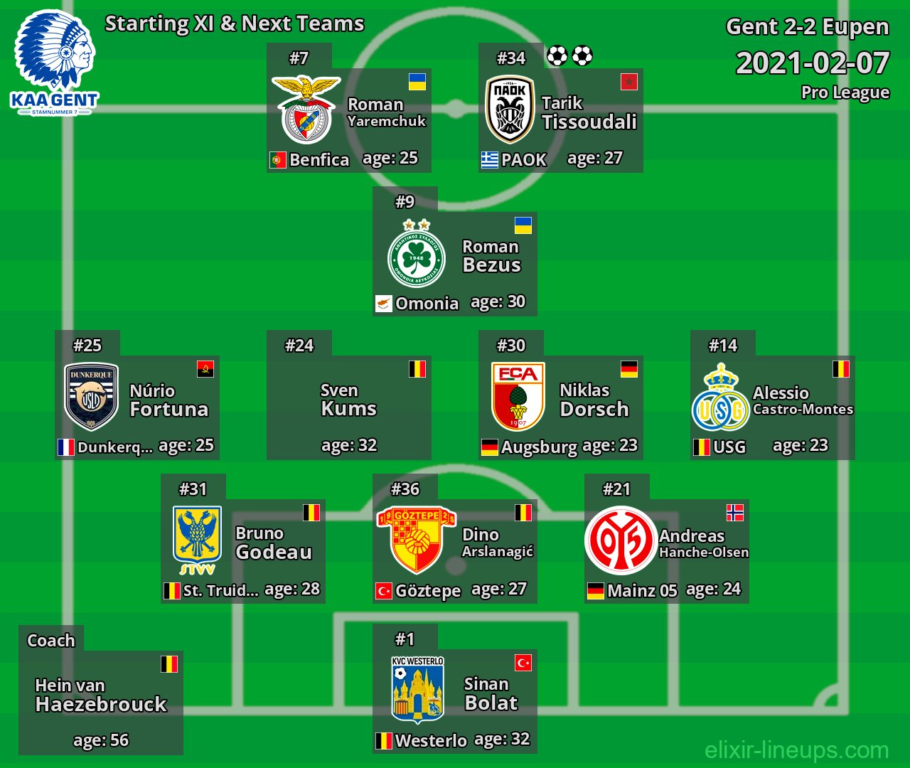 Gent Starting XI & Next Teams 2021-02-07