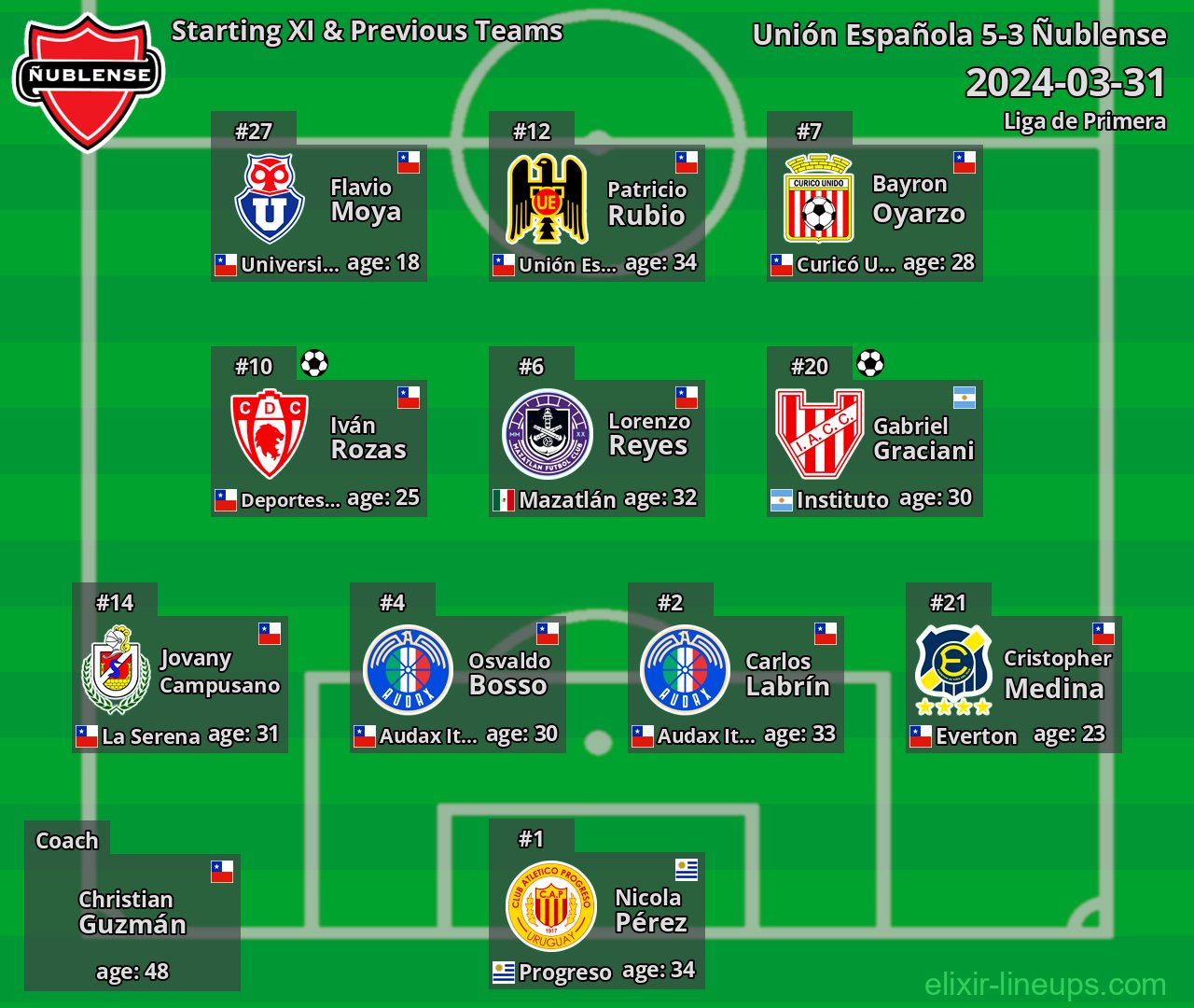 Ñublense Starting XI & Previous Teams 2024-03-31