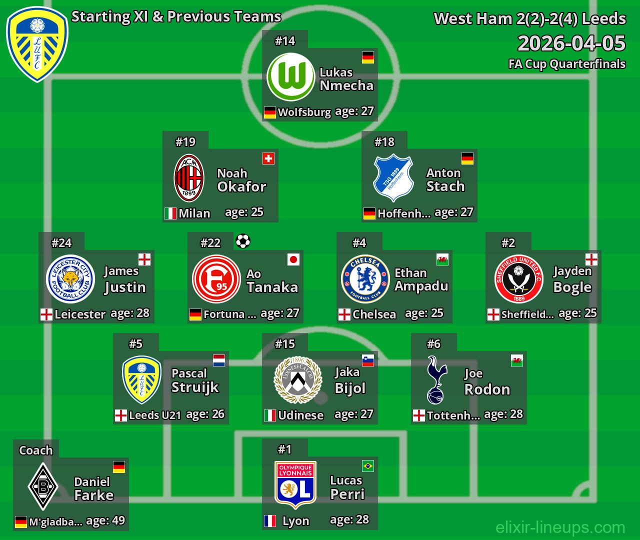 Leeds Starting XI & Previous Teams 2026-04-05