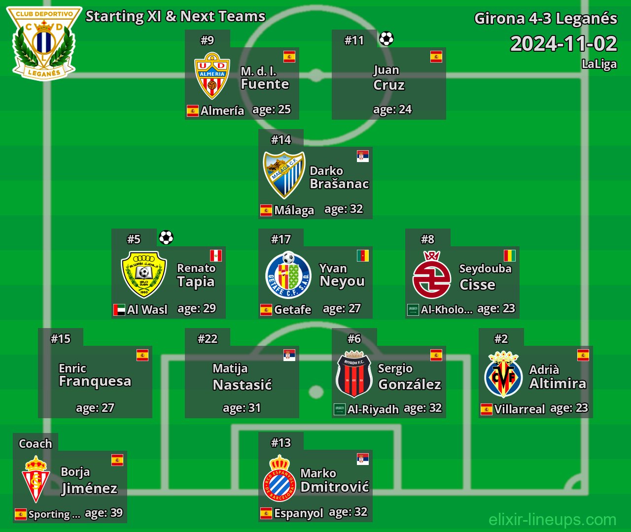 Leganés Starting XI & Next Teams 2024-11-02