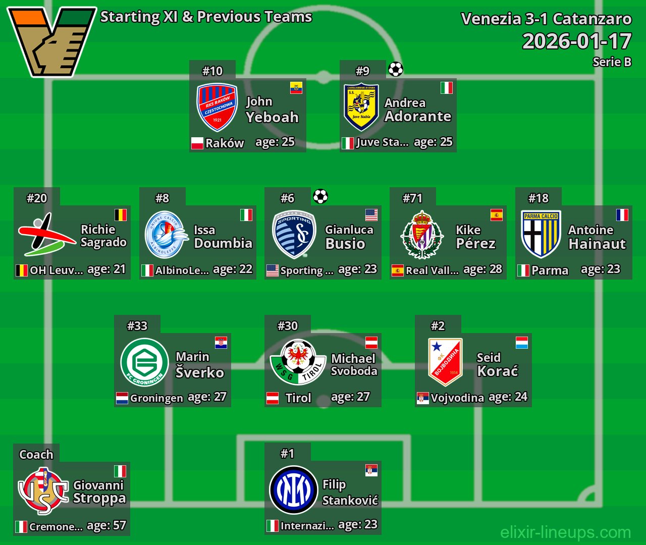 Venezia Starting XI & Previous Teams 2026-01-17