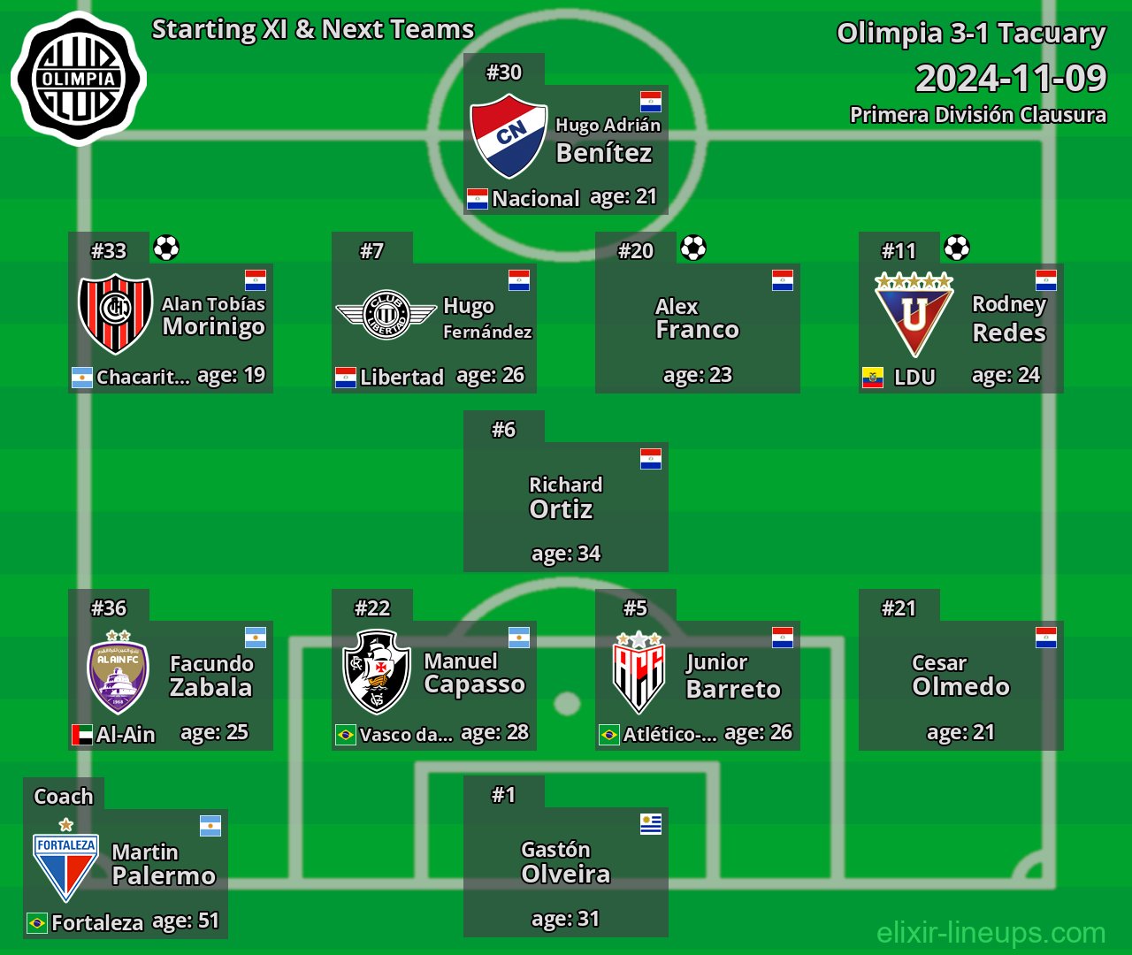 Olimpia Starting XI & Next Teams 2024-11-09