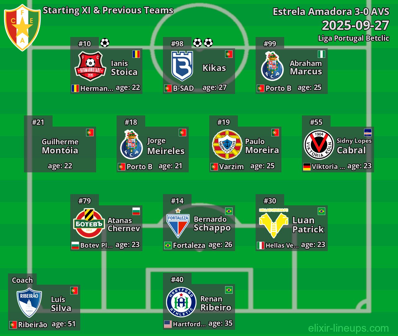 Estrela Amadora Starting XI & Previous Teams 2025-09-27