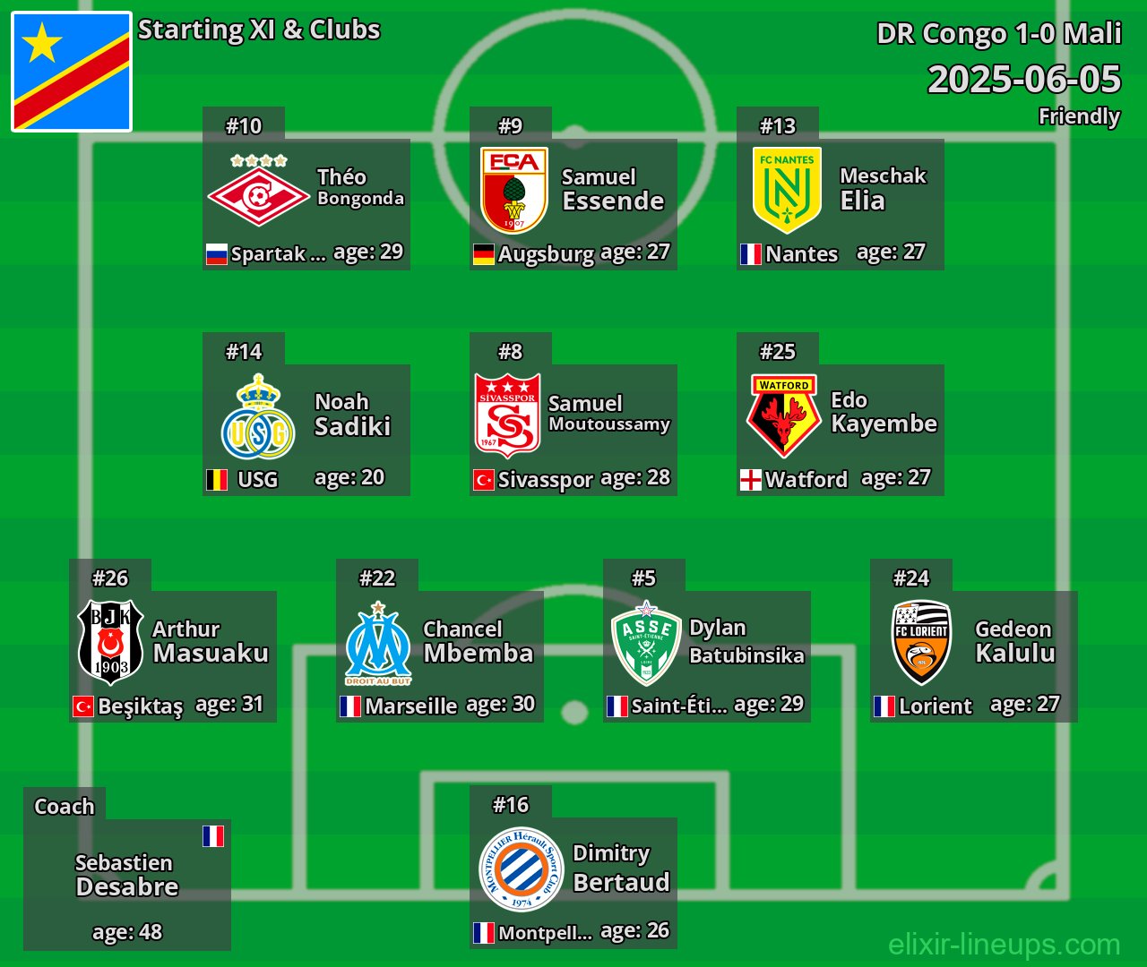 DR Congo Starting XI 2025-06-05
