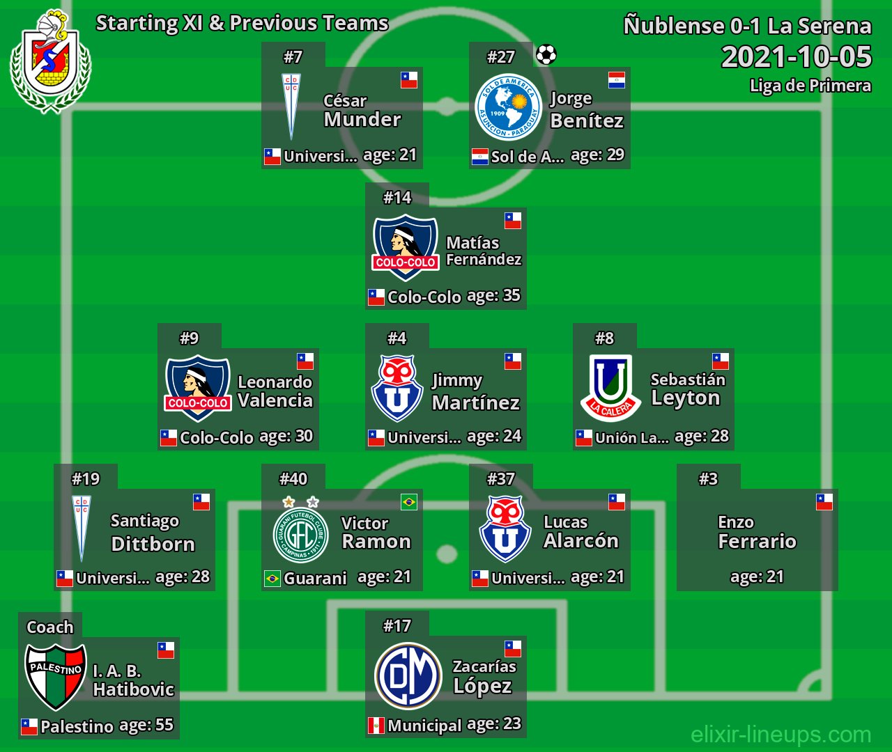La Serena Starting XI & Previous Teams 2021-10-05