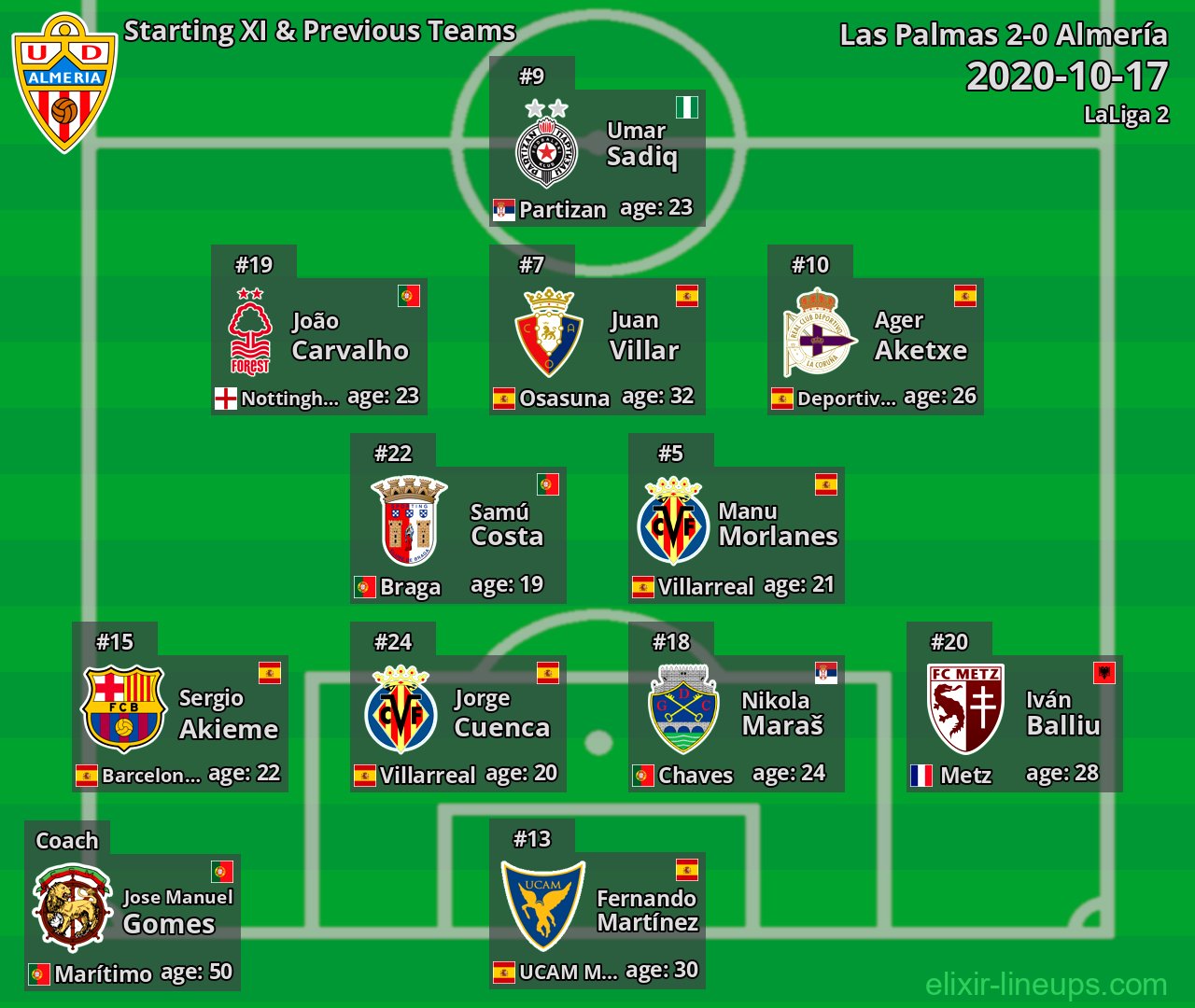 Almería Starting XI & Previous Teams 2020-10-17