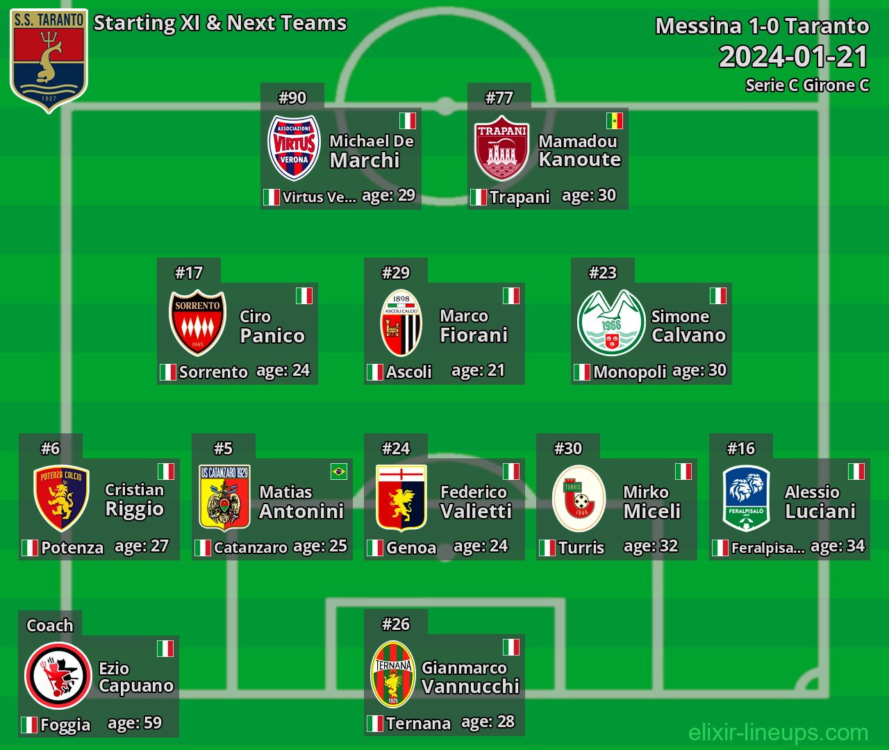 Taranto Starting XI & Next Teams 2024-01-21