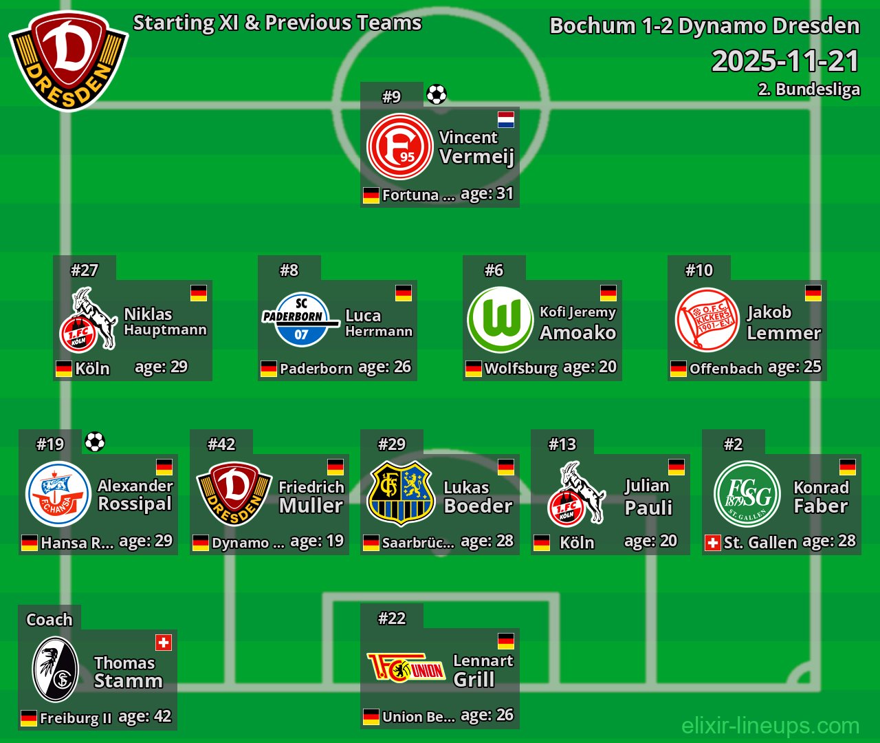 Dynamo Dresden Starting XI & Previous Teams 2025-11-21
