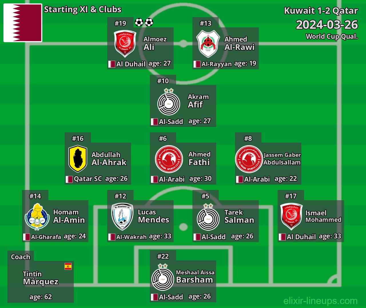Qatar Starting XI 2024-03-26