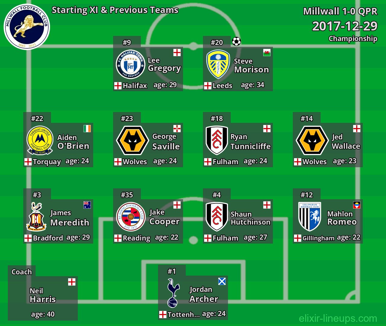 Millwall Starting XI & Previous Teams 2017-12-29